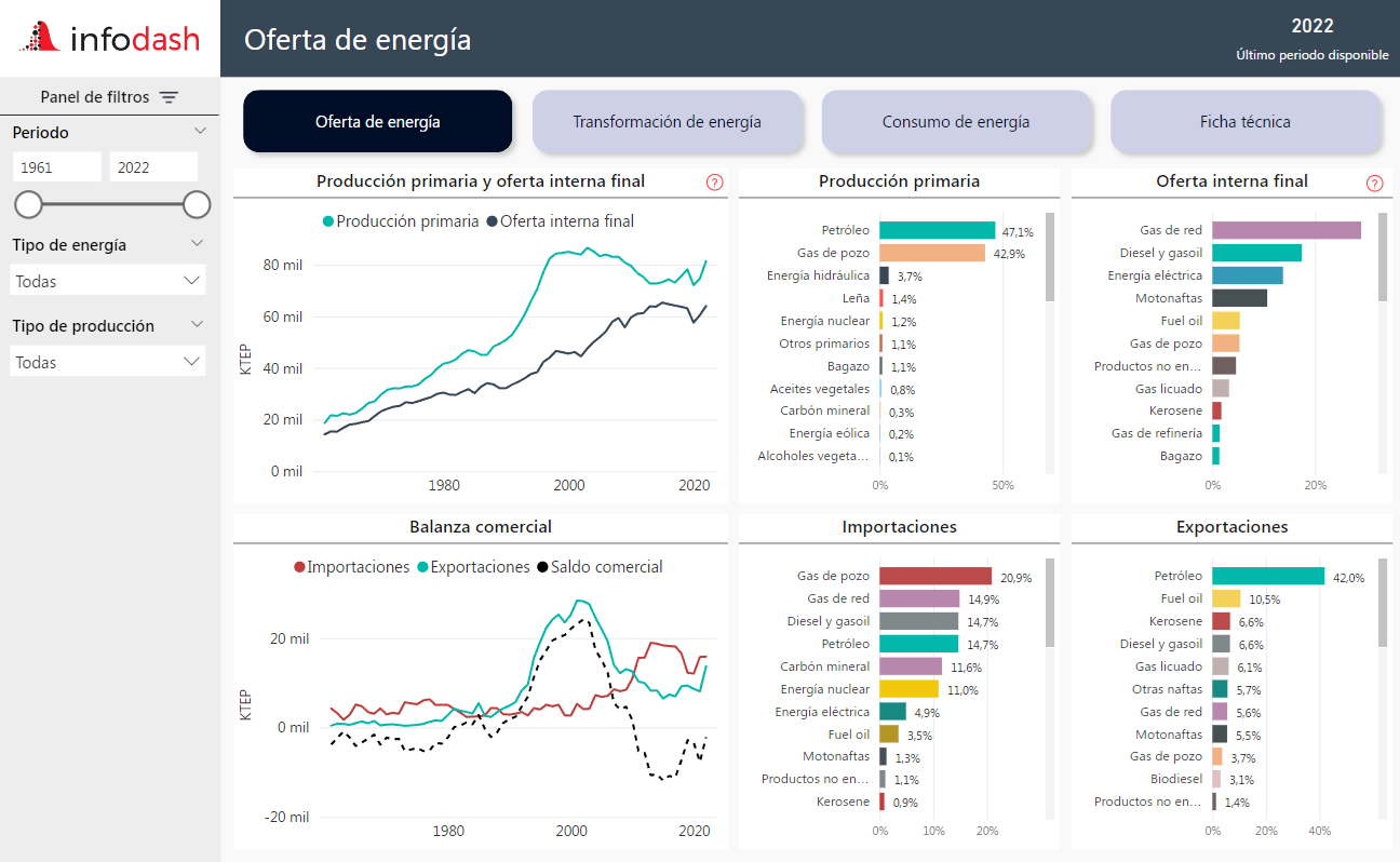 Balance Energético Mundial